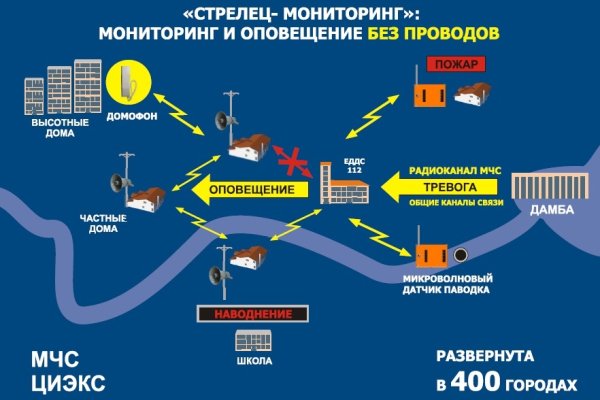 Не входит в кракен пользователь не найден