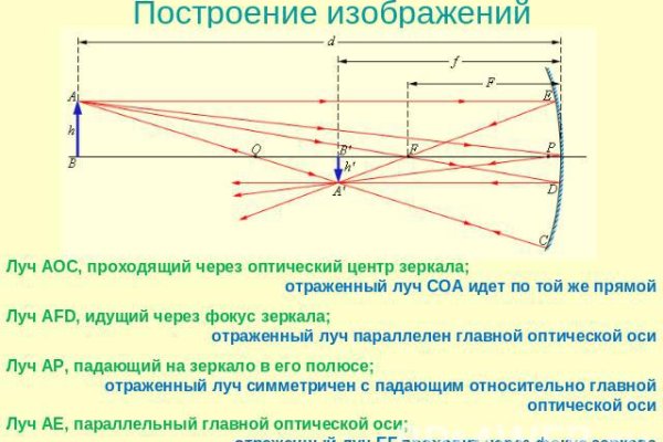 Что продают на кракене